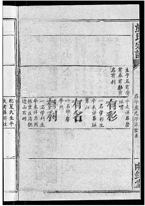 [熊]熊氏宗谱_47卷首5卷 (湖北) 熊氏家谱_九.pdf