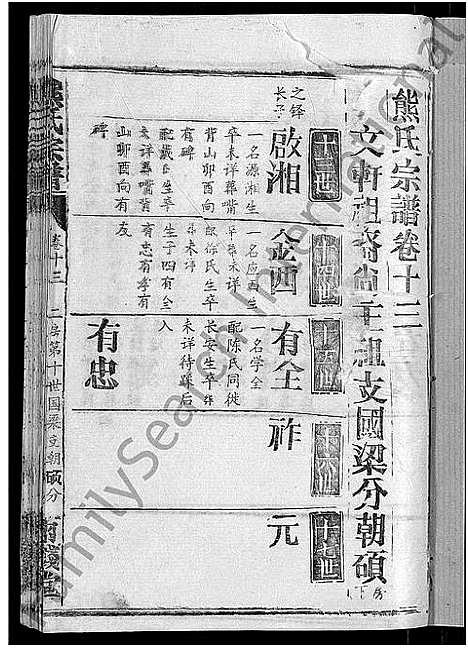 [熊]熊氏宗谱_47卷首5卷 (湖北) 熊氏家谱_十.pdf