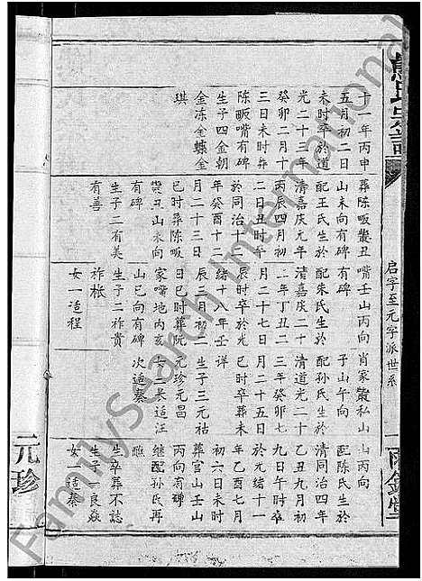 [熊]熊氏宗谱_47卷首5卷 (湖北) 熊氏家谱_十三.pdf