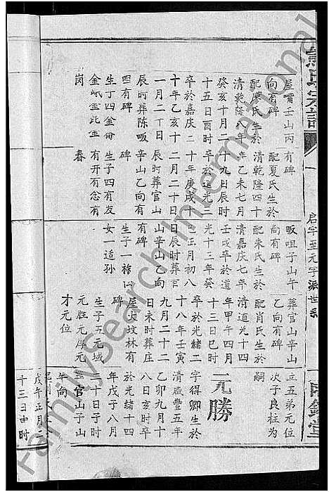 [熊]熊氏宗谱_47卷首5卷 (湖北) 熊氏家谱_十四.pdf