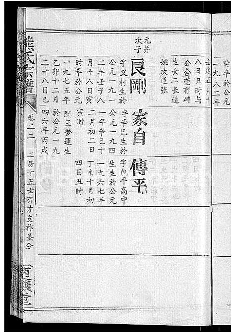 [熊]熊氏宗谱_47卷首5卷 (湖北) 熊氏家谱_二十.pdf