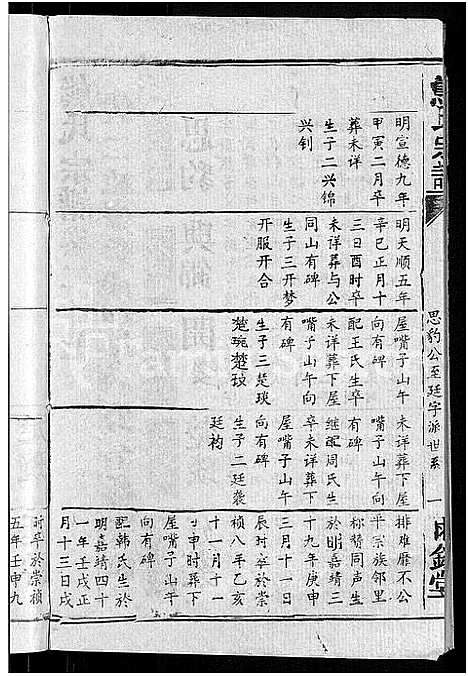 [熊]熊氏宗谱_47卷首5卷 (湖北) 熊氏家谱_二十六.pdf