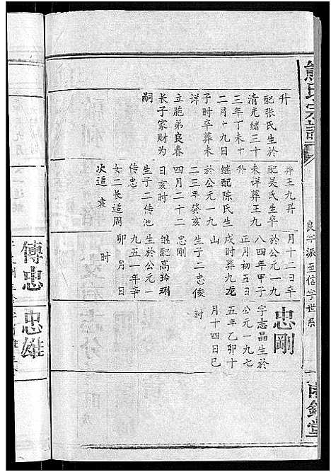 [熊]熊氏宗谱_47卷首5卷 (湖北) 熊氏家谱_四十四.pdf