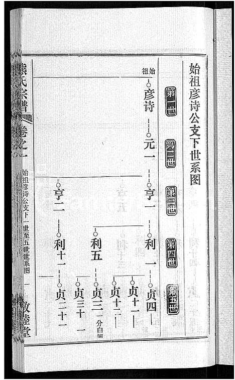 [熊]熊氏宗谱_各房分卷 (湖北) 熊氏家谱_六.pdf