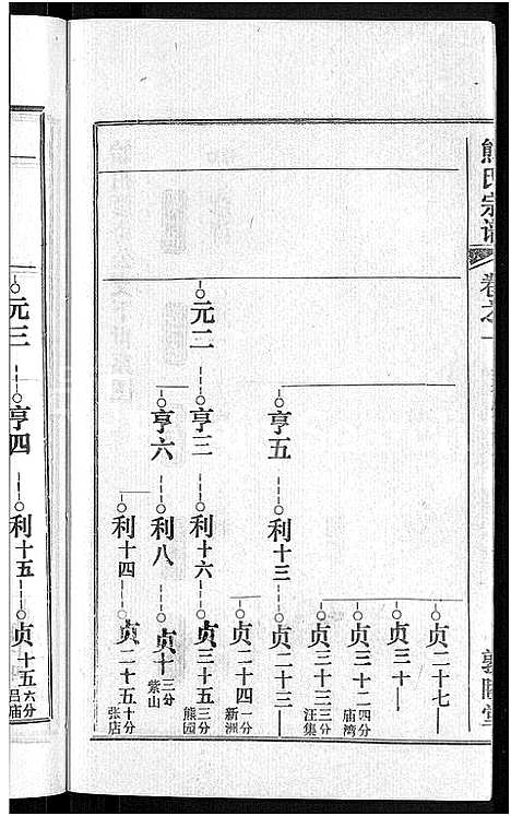 [熊]熊氏宗谱_各房分卷 (湖北) 熊氏家谱_六.pdf