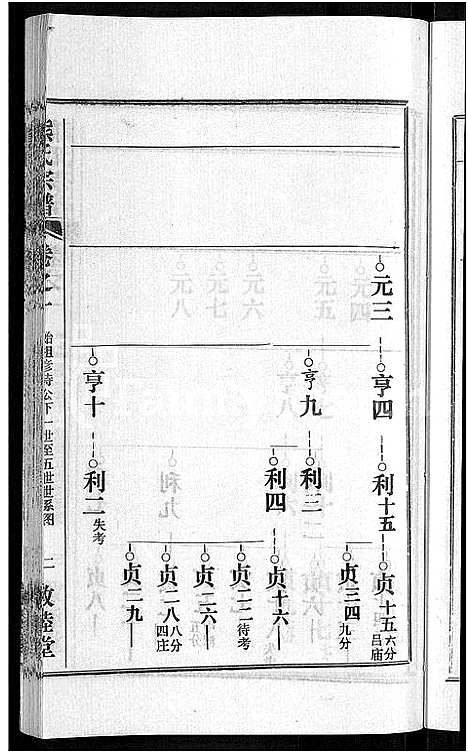 [熊]熊氏宗谱_各房分卷 (湖北) 熊氏家谱_六.pdf