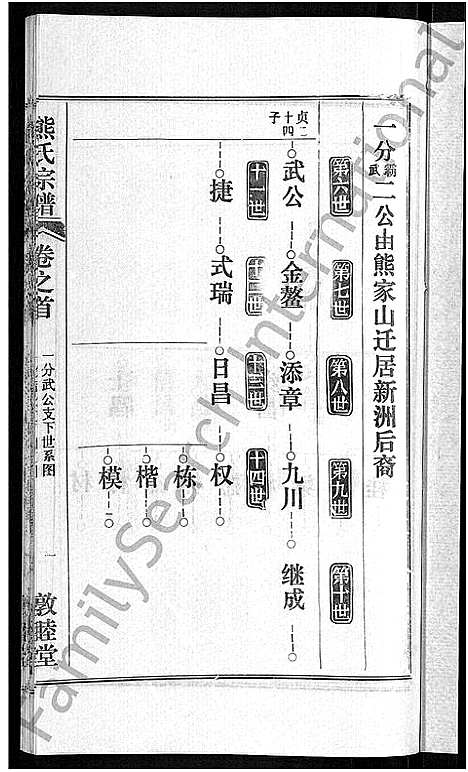 [熊]熊氏宗谱_各房分卷 (湖北) 熊氏家谱_七.pdf