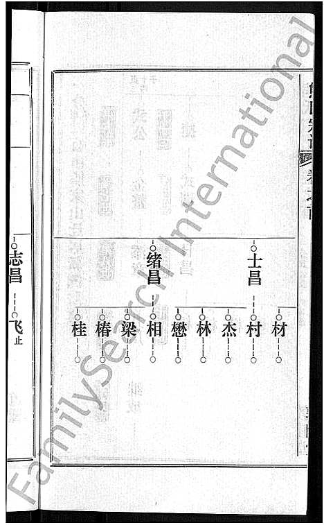 [熊]熊氏宗谱_各房分卷 (湖北) 熊氏家谱_七.pdf