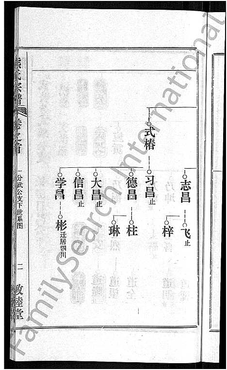 [熊]熊氏宗谱_各房分卷 (湖北) 熊氏家谱_七.pdf