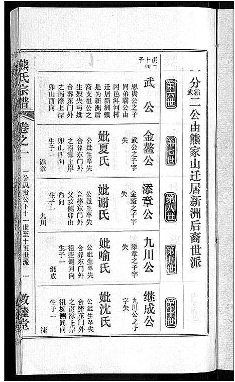 [熊]熊氏宗谱_各房分卷 (湖北) 熊氏家谱_八.pdf