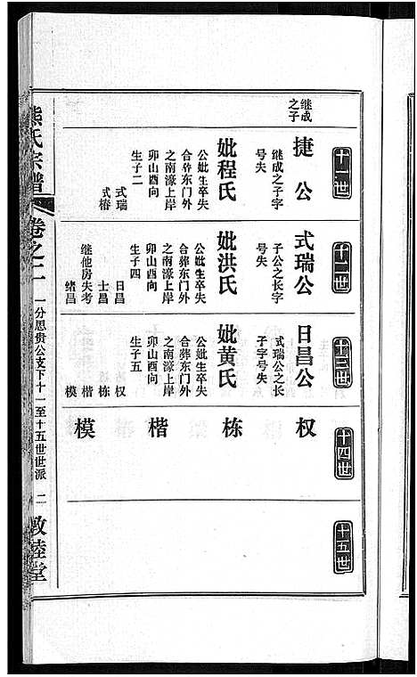 [熊]熊氏宗谱_各房分卷 (湖北) 熊氏家谱_八.pdf