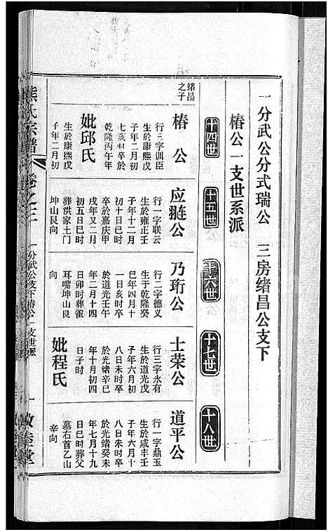 [熊]熊氏宗谱_各房分卷 (湖北) 熊氏家谱_十.pdf