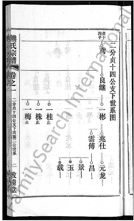 [熊]熊氏宗谱_各房分卷 (湖北) 熊氏家谱_十二.pdf