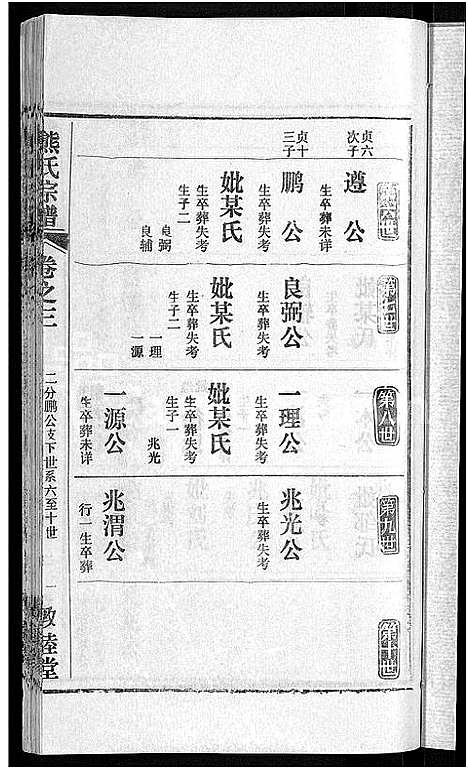 [熊]熊氏宗谱_各房分卷 (湖北) 熊氏家谱_十三.pdf