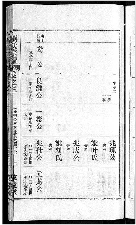 [熊]熊氏宗谱_各房分卷 (湖北) 熊氏家谱_十三.pdf