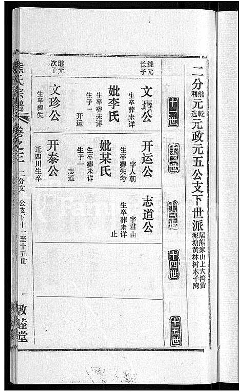 [熊]熊氏宗谱_各房分卷 (湖北) 熊氏家谱_十四.pdf