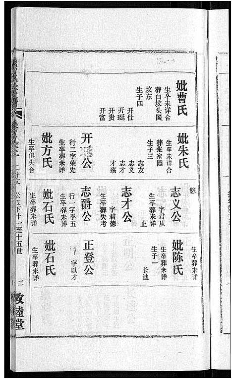 [熊]熊氏宗谱_各房分卷 (湖北) 熊氏家谱_十四.pdf