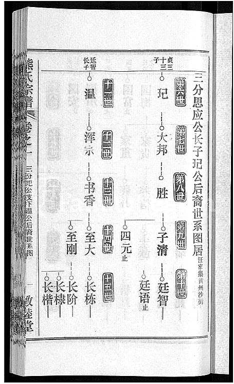 [熊]熊氏宗谱_各房分卷 (湖北) 熊氏家谱_十八.pdf