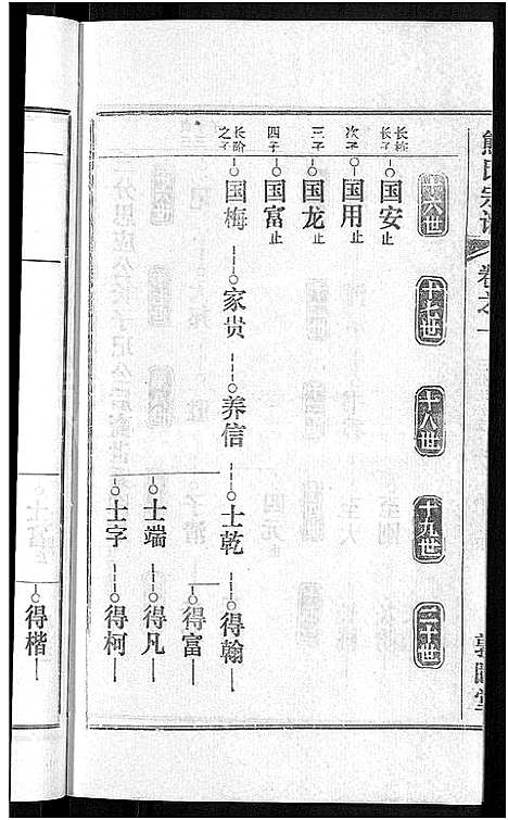 [熊]熊氏宗谱_各房分卷 (湖北) 熊氏家谱_十八.pdf