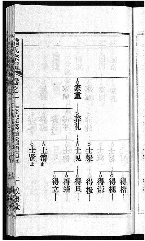 [熊]熊氏宗谱_各房分卷 (湖北) 熊氏家谱_十八.pdf