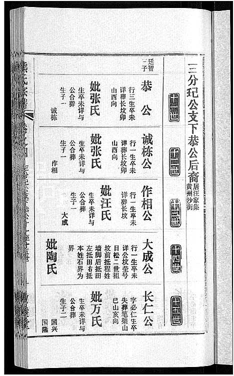 [熊]熊氏宗谱_各房分卷 (湖北) 熊氏家谱_十九.pdf