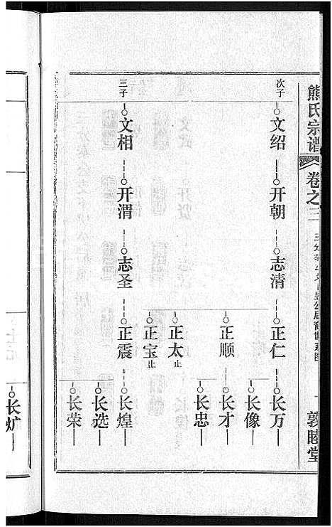 [熊]熊氏宗谱_各房分卷 (湖北) 熊氏家谱_二十.pdf