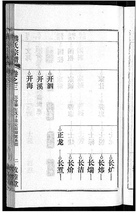 [熊]熊氏宗谱_各房分卷 (湖北) 熊氏家谱_二十.pdf