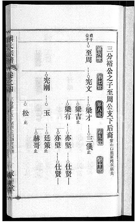 [熊]熊氏宗谱_各房分卷 (湖北) 熊氏家谱_二十一.pdf