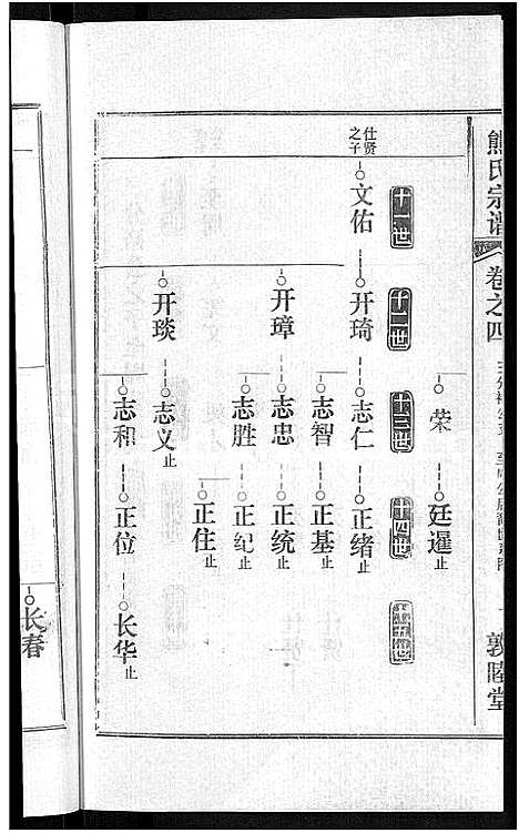 [熊]熊氏宗谱_各房分卷 (湖北) 熊氏家谱_二十一.pdf