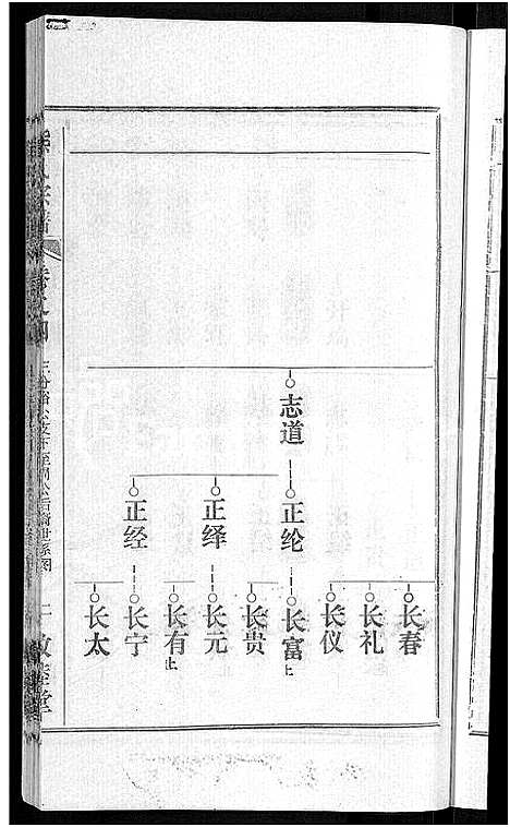 [熊]熊氏宗谱_各房分卷 (湖北) 熊氏家谱_二十一.pdf