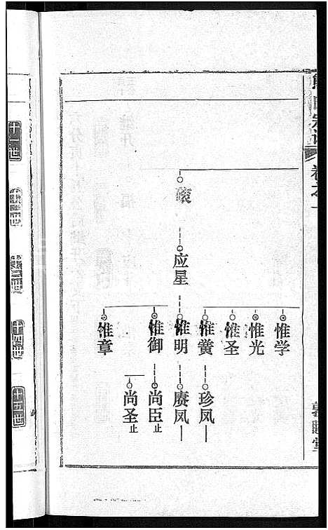 [熊]熊氏宗谱_各房分卷 (湖北) 熊氏家谱_二十三.pdf