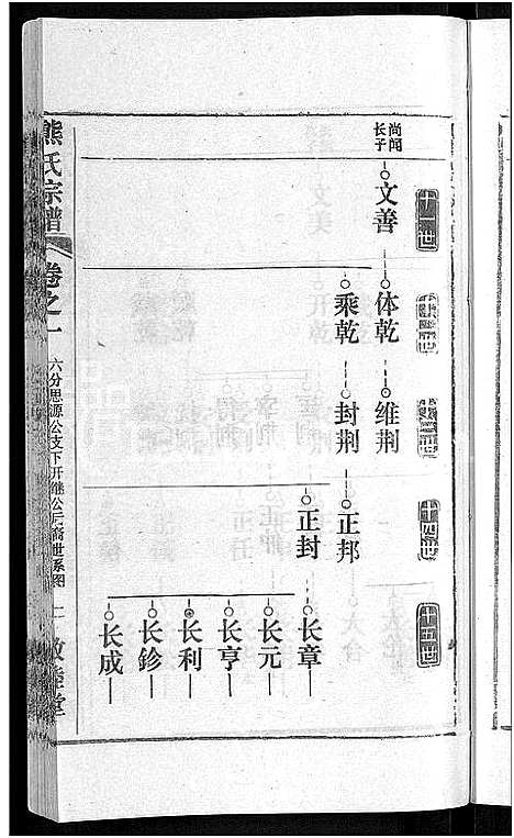 [熊]熊氏宗谱_各房分卷 (湖北) 熊氏家谱_二十三.pdf