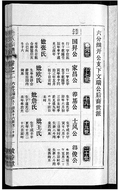 [熊]熊氏宗谱_各房分卷 (湖北) 熊氏家谱_二十四.pdf