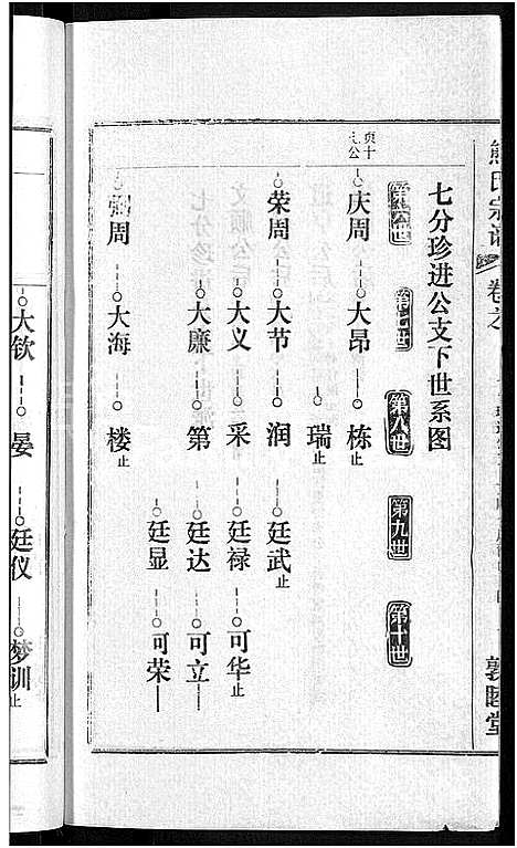 [熊]熊氏宗谱_各房分卷 (湖北) 熊氏家谱_二十五.pdf