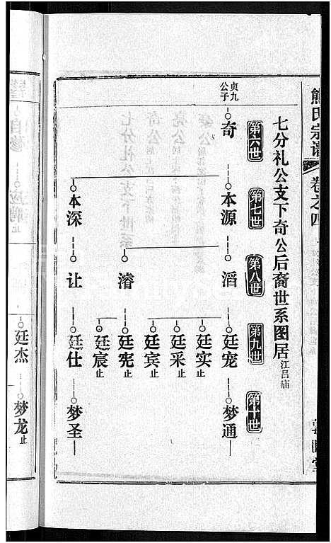 [熊]熊氏宗谱_各房分卷 (湖北) 熊氏家谱_二十八.pdf