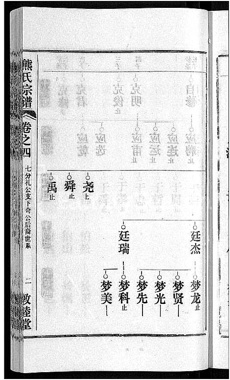 [熊]熊氏宗谱_各房分卷 (湖北) 熊氏家谱_二十八.pdf