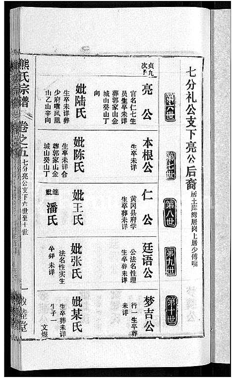 [熊]熊氏宗谱_各房分卷 (湖北) 熊氏家谱_二十九.pdf