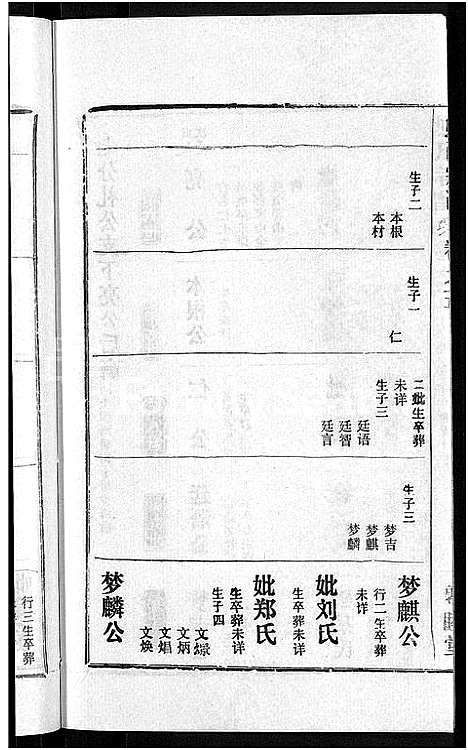 [熊]熊氏宗谱_各房分卷 (湖北) 熊氏家谱_二十九.pdf