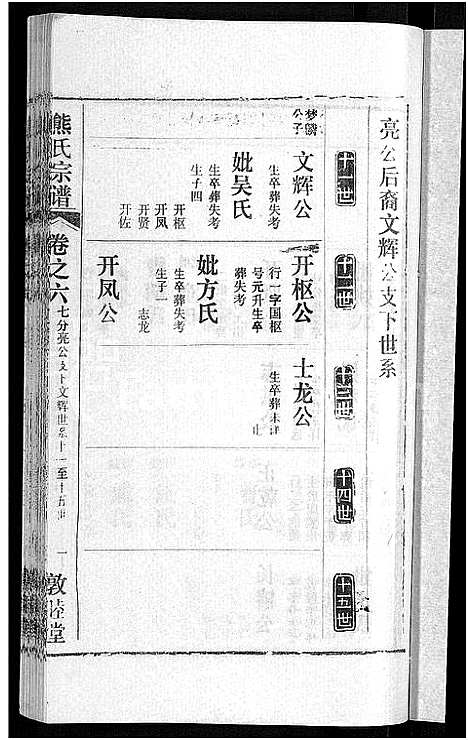 [熊]熊氏宗谱_各房分卷 (湖北) 熊氏家谱_三十.pdf