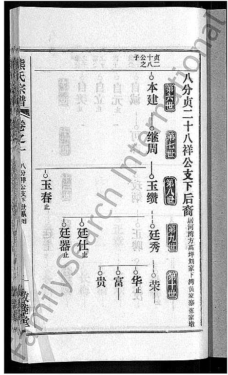 [熊]熊氏宗谱_各房分卷 (湖北) 熊氏家谱_三十二.pdf