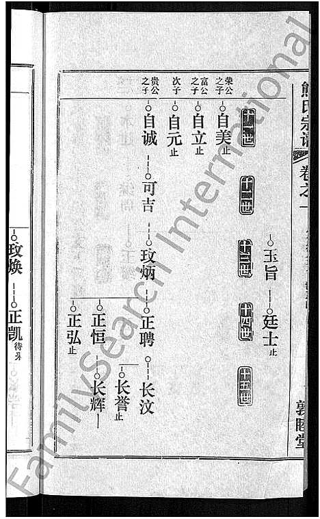 [熊]熊氏宗谱_各房分卷 (湖北) 熊氏家谱_三十二.pdf