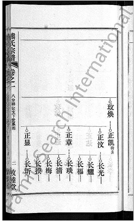 [熊]熊氏宗谱_各房分卷 (湖北) 熊氏家谱_三十二.pdf