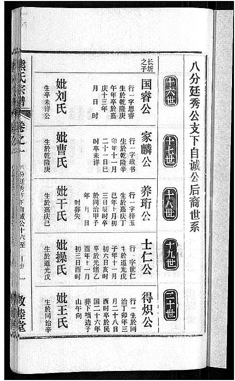 [熊]熊氏宗谱_各房分卷 (湖北) 熊氏家谱_三十三.pdf