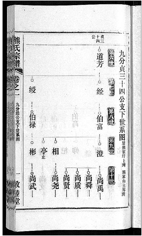 [熊]熊氏宗谱_各房分卷 (湖北) 熊氏家谱_三十五.pdf