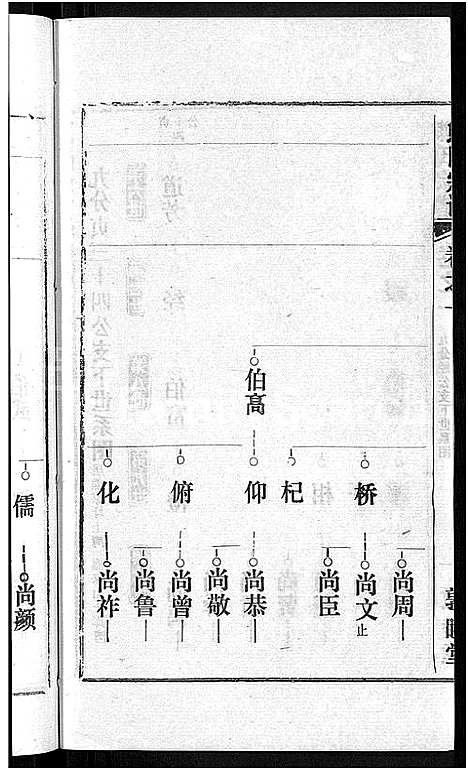 [熊]熊氏宗谱_各房分卷 (湖北) 熊氏家谱_三十五.pdf