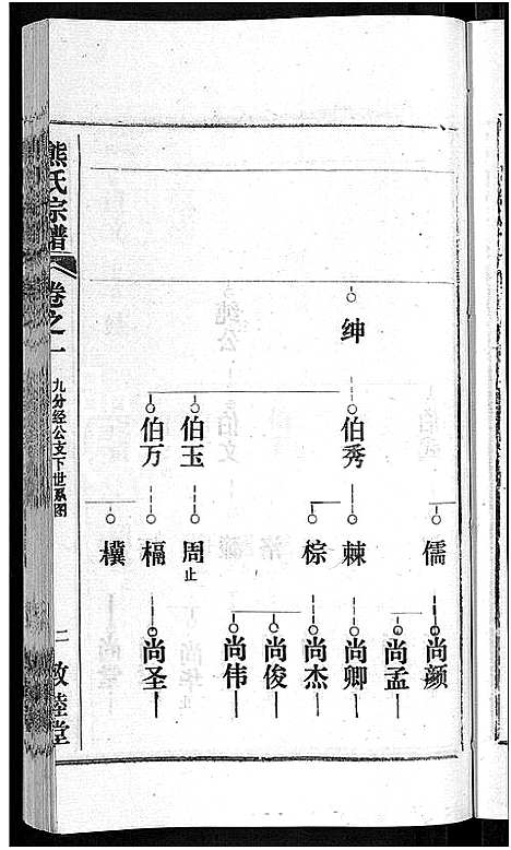 [熊]熊氏宗谱_各房分卷 (湖北) 熊氏家谱_三十五.pdf