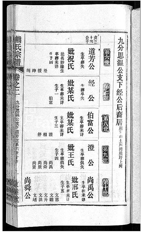 [熊]熊氏宗谱_各房分卷 (湖北) 熊氏家谱_三十六.pdf