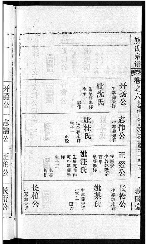 [熊]熊氏宗谱_各房分卷 (湖北) 熊氏家谱_四十.pdf