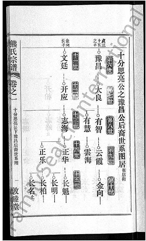 [熊]熊氏宗谱_各房分卷 (湖北) 熊氏家谱_四十二.pdf