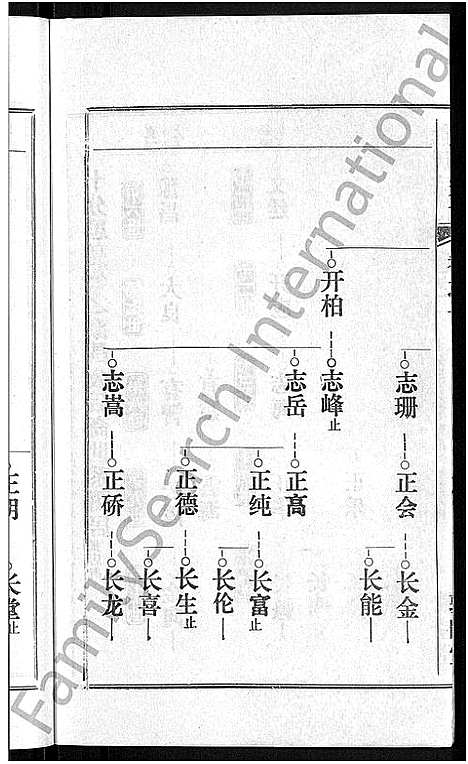 [熊]熊氏宗谱_各房分卷 (湖北) 熊氏家谱_四十二.pdf